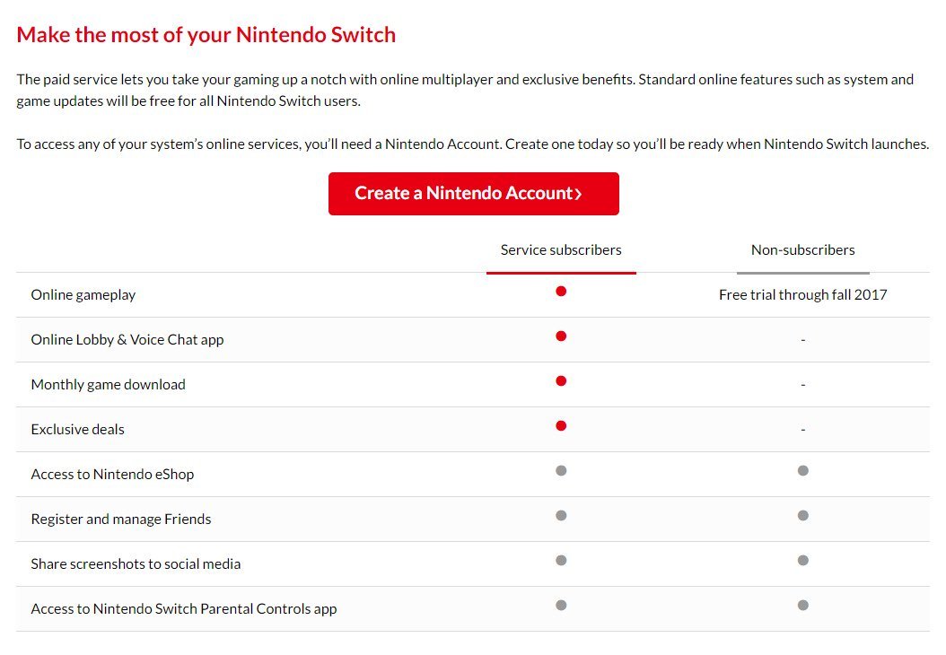 Nintendo Switch Online details